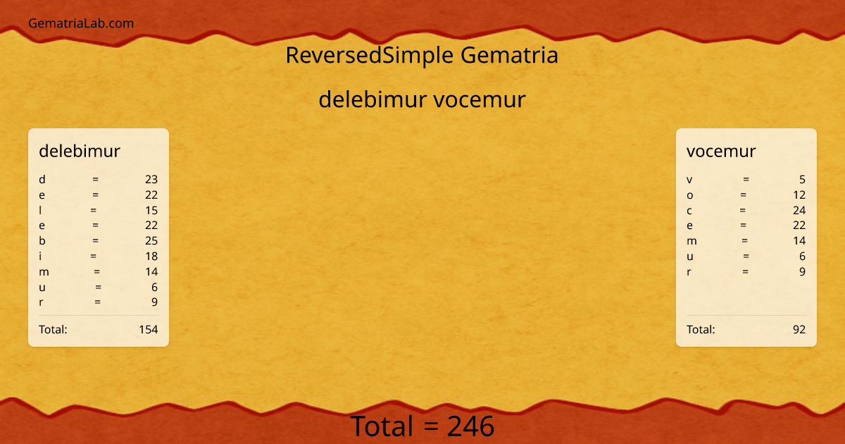 delebimur vocemur in reversedSimple Gematria